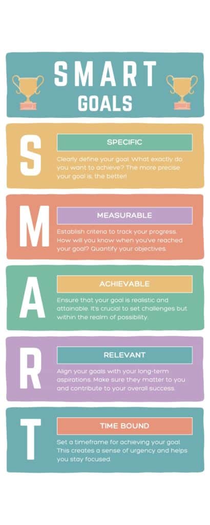 smart goals infoprahic