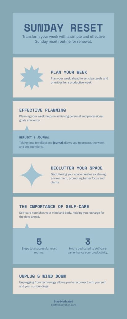 Vertical infographic titled "Your 5-Step Sunday Reset Routine" with soft pastel boxes and minimalist icons illustrating: Reflect & Journal, Plan Your Week, Declutter Your Space, Prioritize Self-Care, and Unplug & Wind Down. Footer reads bestofmotivation.com.