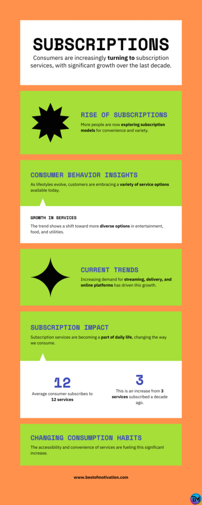 Subscription Fatigue Statistics Infographic